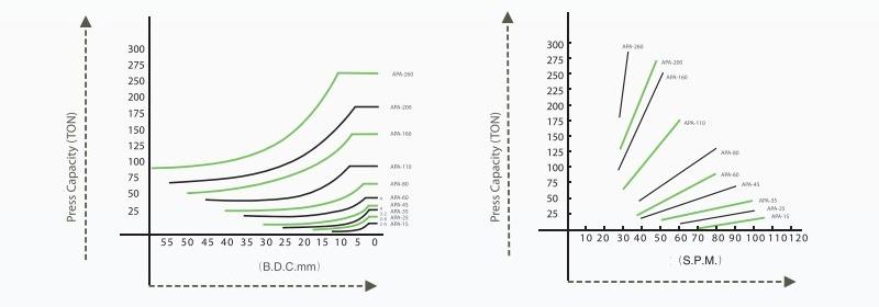 Capacity curve chart