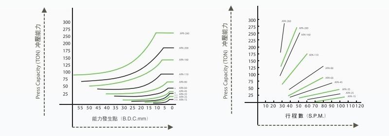 Capacity curve chart